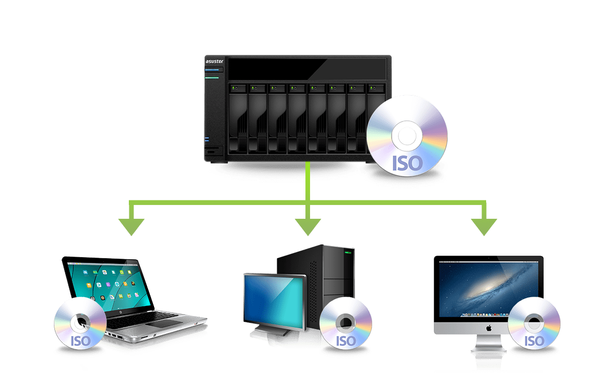 Asustor NAS 華芸 ความสะดวกสบายสำหรับทุก