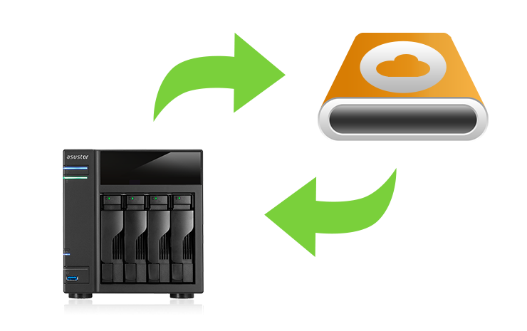 Asustor NAS 華芸 Regelmatige backups van uw vitale gegevens