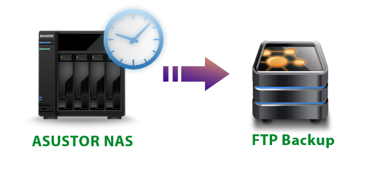 Asustor NAS 華芸 วิธีการ Backup ที่ดีที่สุดของคุณ