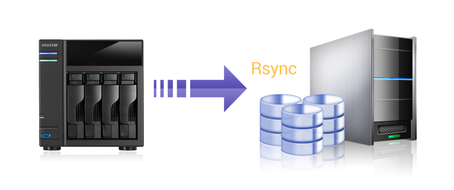 Asustor NAS 華芸 豊富で柔軟なバックアップ ソリューション