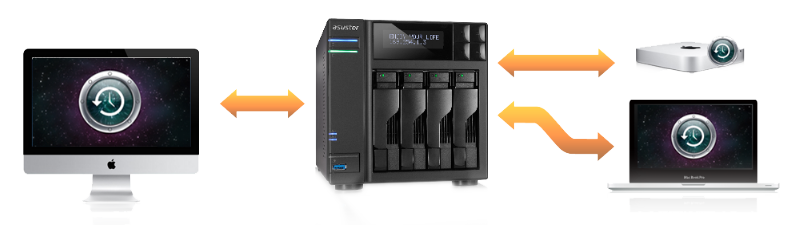 Asustor NAS 華芸 Geoptimaliseerd voor uw Mac