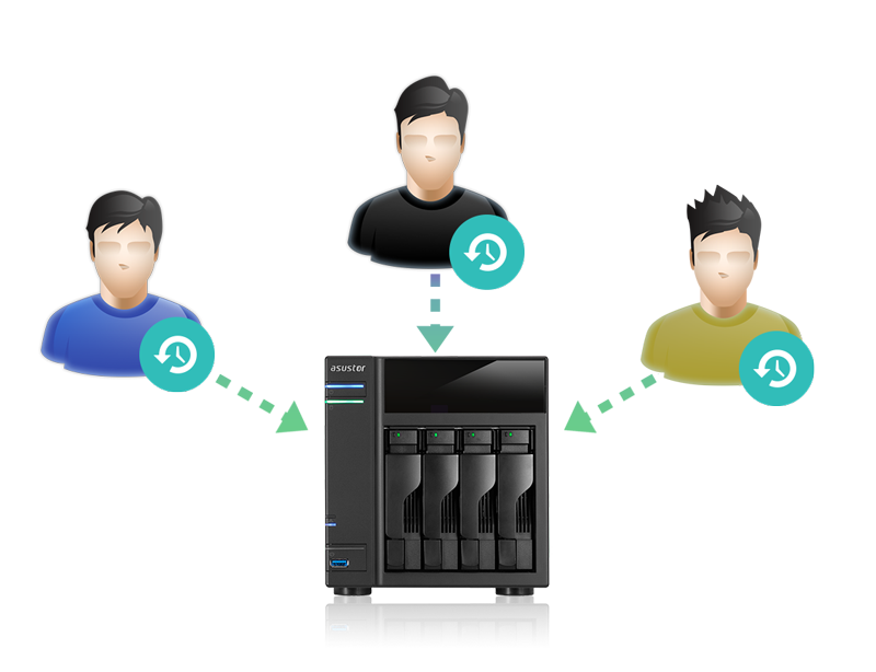 Asustor NAS 華芸 Поддержка нескольких пользователей