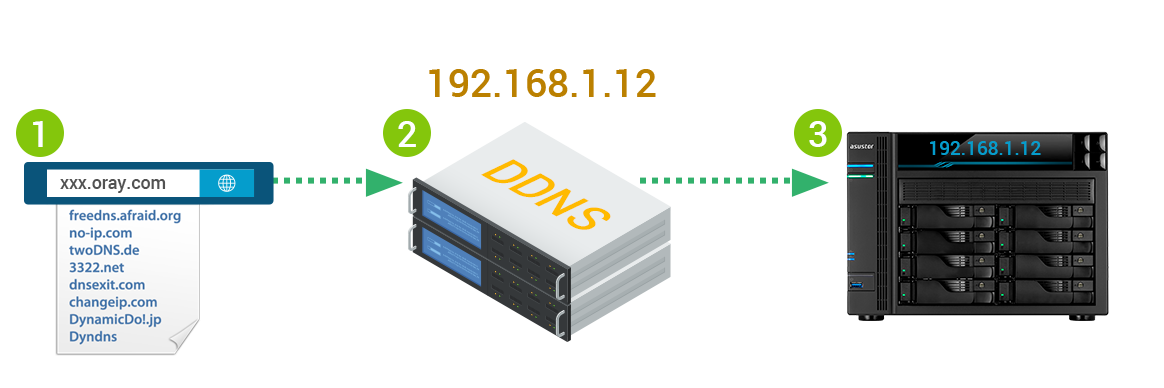 Asustor NAS 華芸 簡単なアクセス