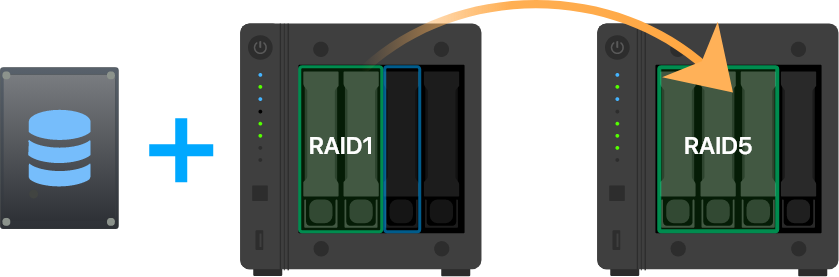 Asustor NAS 華芸 Avantages de la migration RAID