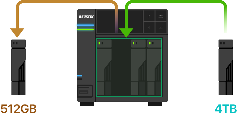 Asustor NAS 華芸 Pas suffisamment d'espace de stockage?