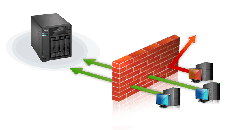 Asustor NAS 華芸 防火墙