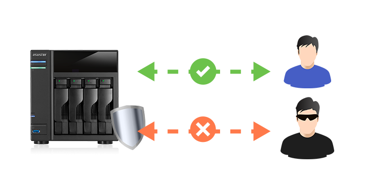 Asustor NAS 華芸 網路防護