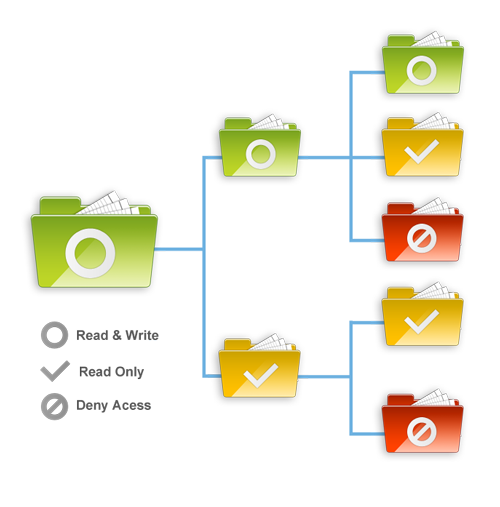 Asustor NAS 華芸 Flexible deployment