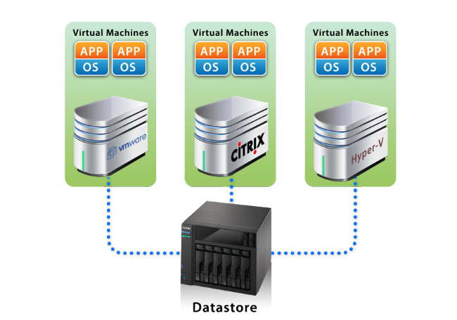 Asustor NAS 華芸 Armazenamento unificado