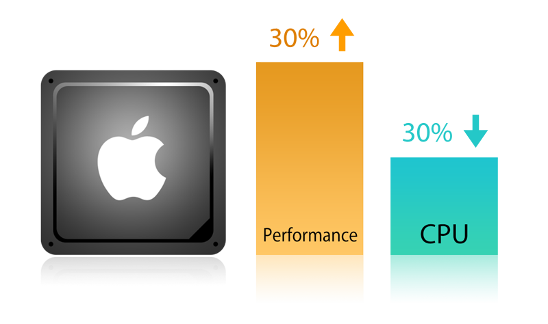 Asustor NAS 華芸 Эффективность отображения в Mac увеличилась более чем на 30%