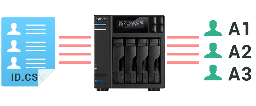 Asustor NAS 華芸 一括作成およびADMアカウントのインポート