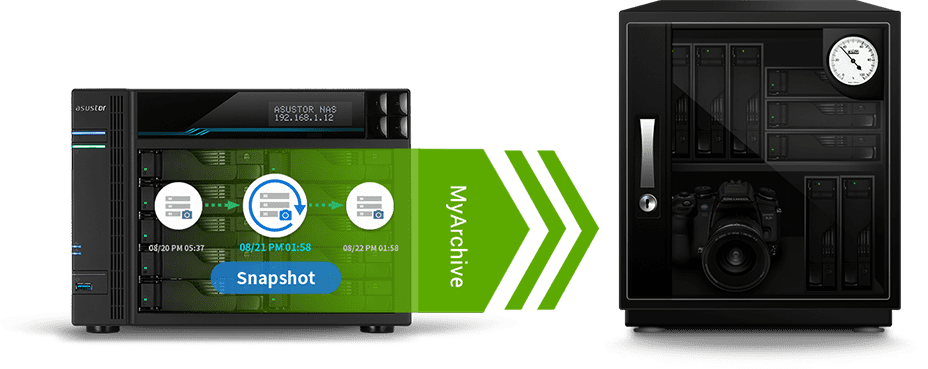 Asustor NAS 華芸 MyArchive Artık Btrfs ve Anlık Görüntüleri Destekliyor