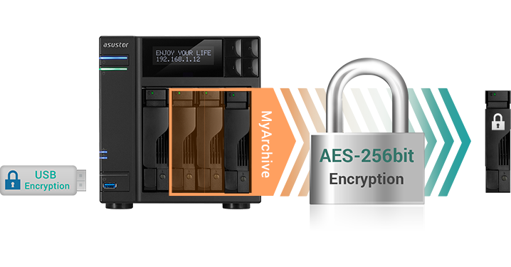 Asustor NAS 華芸 Criptografia de dados segura e protegida