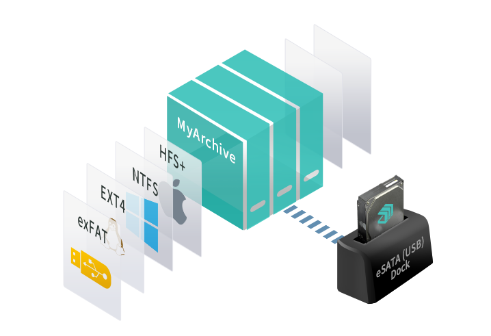 Asustor NAS 華芸 Ondersteunt nog meer bestands systeem formaten