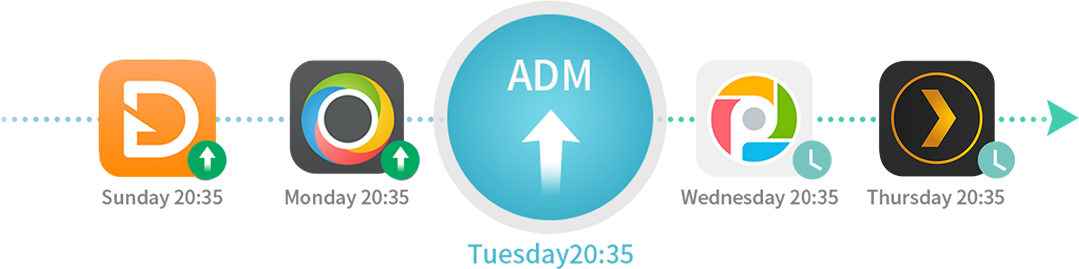 ADM2.7