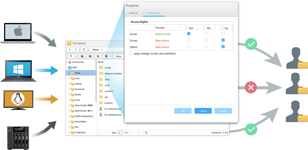 Asustor NAS 華芸 Heterogeneous Data Sharing via CIFS Shared Folders