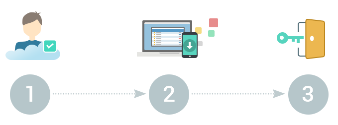 Asustor NAS 華芸 Connect to Your NAS in 3 Easy Steps
