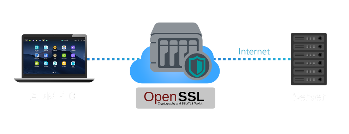Asustor NAS 華芸 OpenSSL Updates – Improving Efficiency and Security