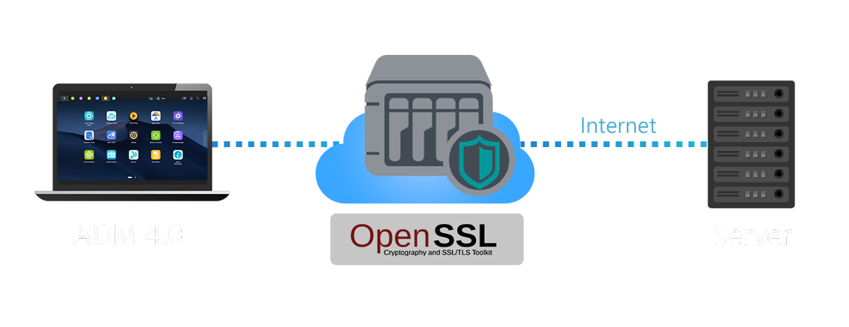 Asustor NAS 華芸 Atualizações do OpenSSL - Melhorando a eficiência e a segurança