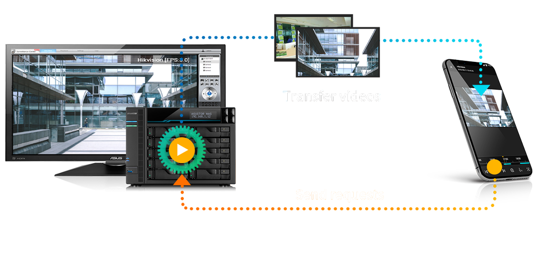 Asustor NAS 華芸 Transcoding