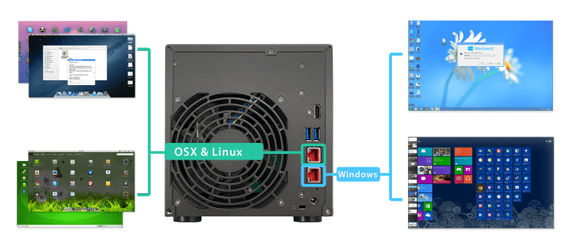 Asustor NAS 華芸 VirtualBox 都满足你对虚拟机的各种需求