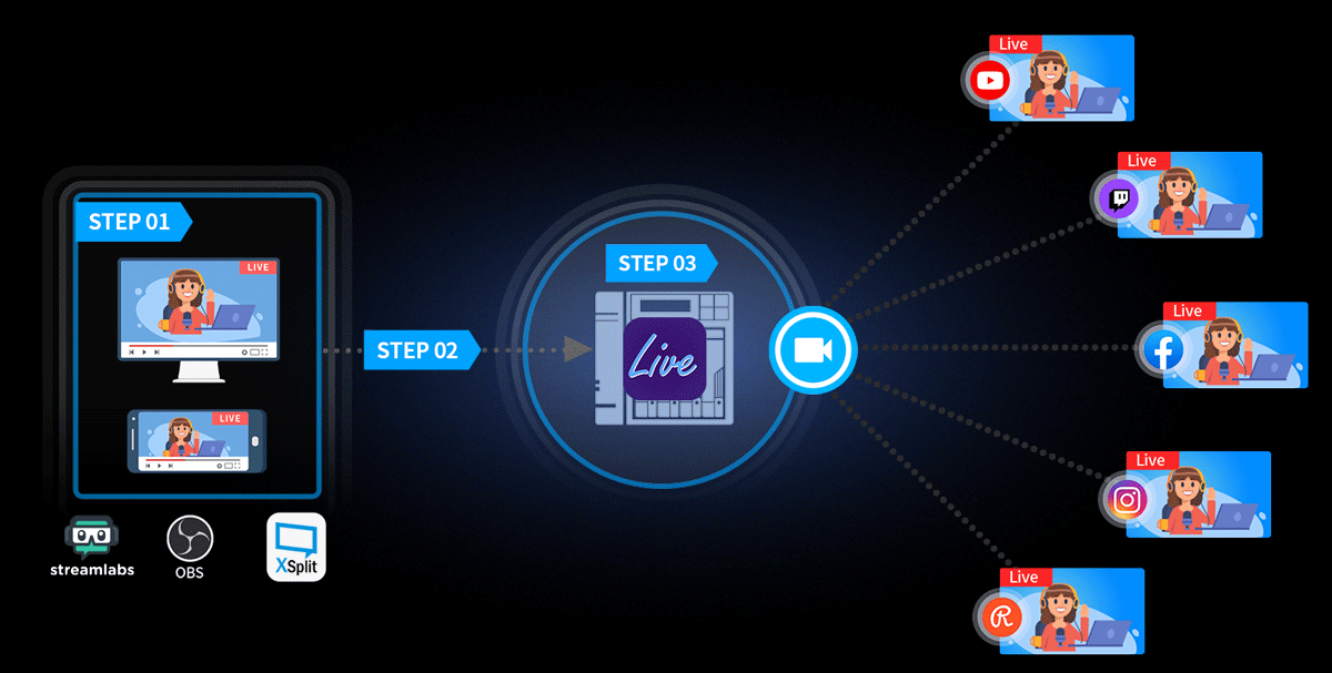 Asustor NAS 華芸 Retransmita, armazene e simplifique as suas transmissões em direto