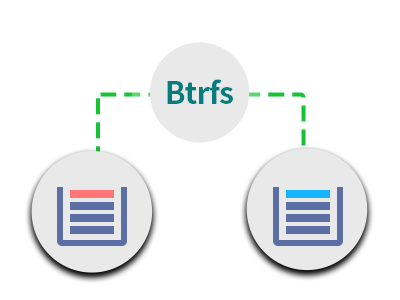 Asustor NAS 華芸 Btrfsファイルシステムの高効率スナップショットで、データの整合性を保護 