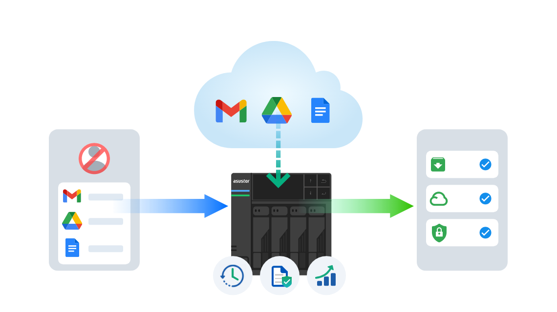 Asustor NAS 華芸 Employee Account Data Management and Archiving