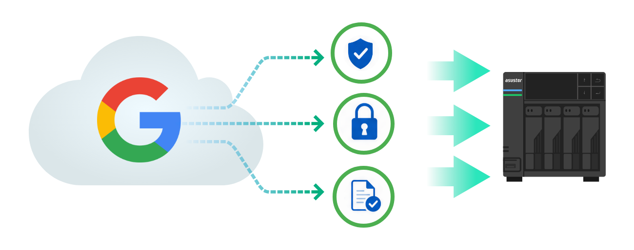 Asustor NAS 華芸 ASUSTOR Cloud Workspace Backup - Building Double Protection