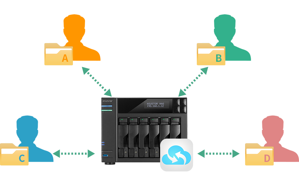 Asustor NAS 華芸 Die Daten von jedem werden sicher aufbewahrt