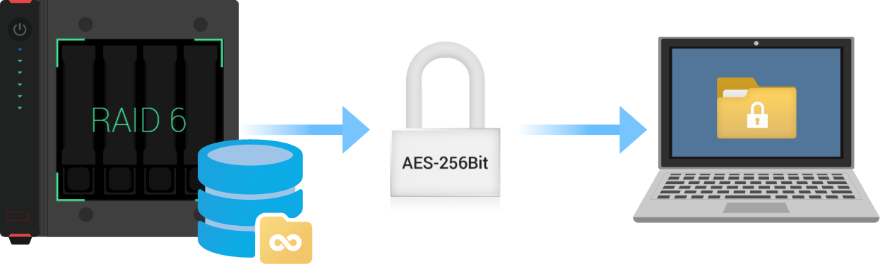 Asustor NAS 華芸 Armazenamento e backups mais seguros