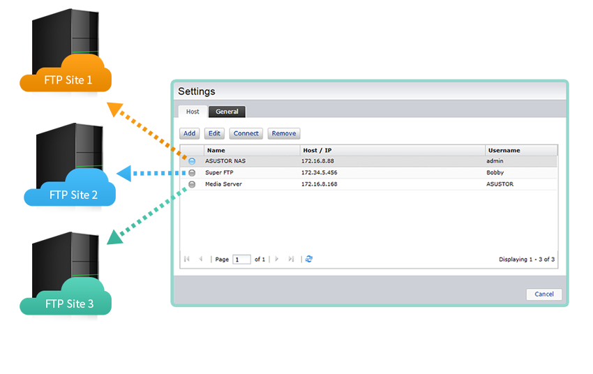 Asustor NAS 華芸 Gestire siti FTP multipli