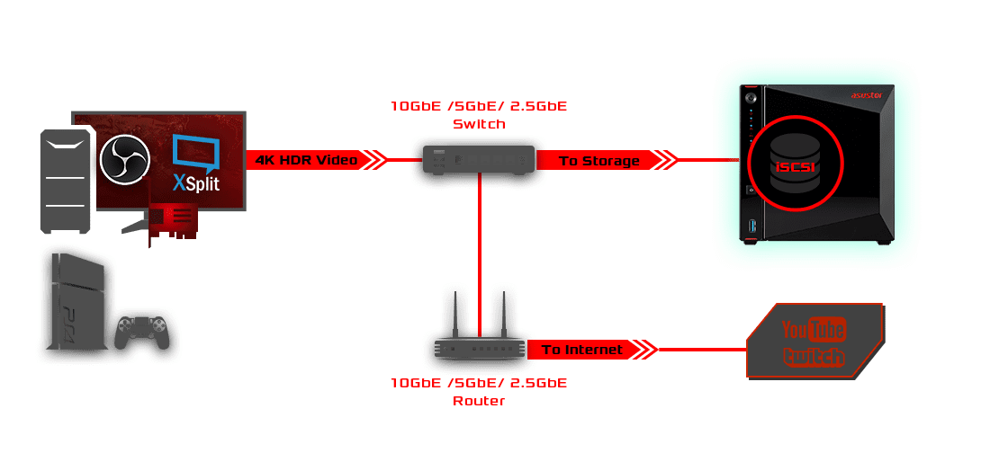 PC and NAS diagram 