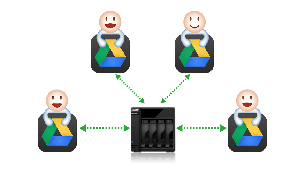 Asustor NAS 華芸 Configuración individual de cada cuenta de ADM