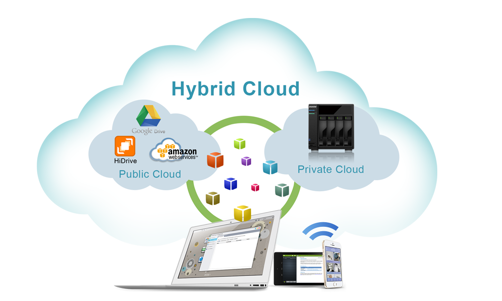 Create a hybrid cloud, protect and secure your data  