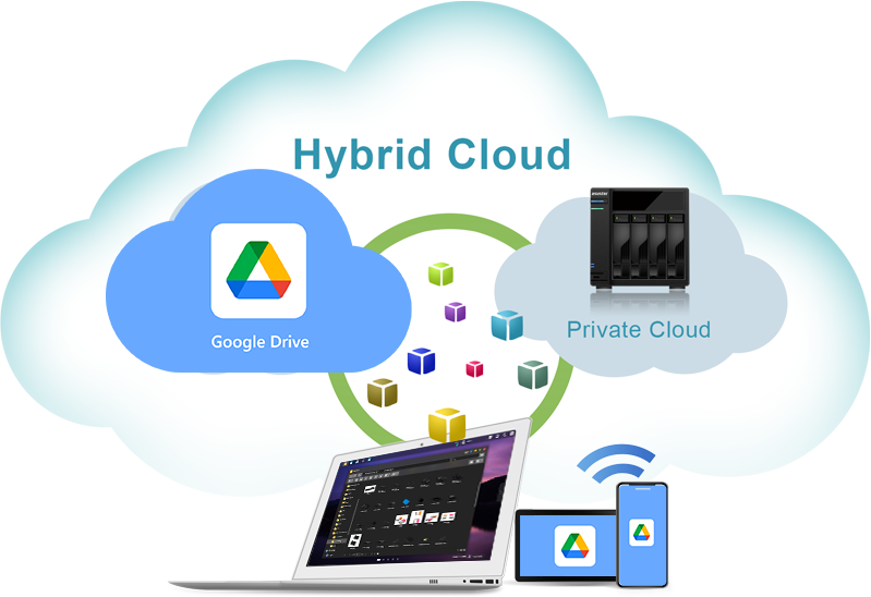 Asustor NAS 華芸 Creating a Hybrid cloud with ASUSTOR Using Google Drive