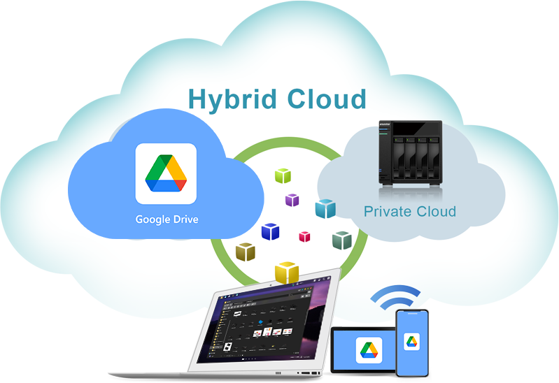 Asustor NAS 華芸 Hybride Cloud mit ASUSTOR und Google Drive einrichten