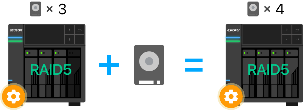 Asustor NAS 華芸 輕鬆新增硬碟以擴充容量