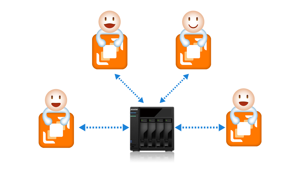 Asustor NAS 華芸 Eşzamanlı kullanıcı desteği