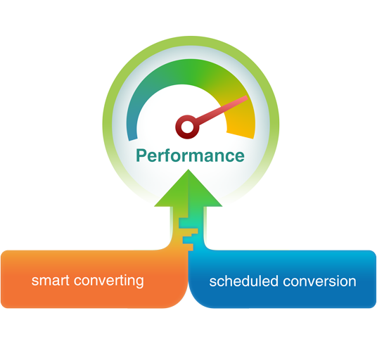 Asustor NAS 華芸 Gestione automatica delle attività di conversione