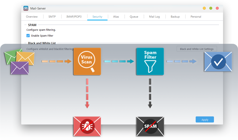 Asustor NAS 華芸 사용자의 이메일을 안전하게 보호합니다