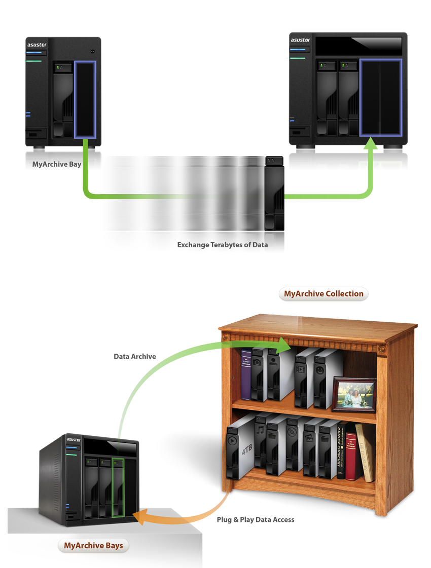 Asustor NAS 華芸 Disques durs NAS accessibles partout