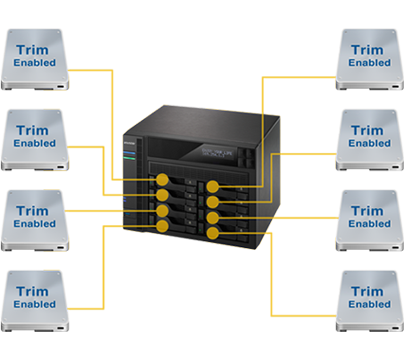 Asustor NAS 華芸 Optimalizovaný výkon SSD