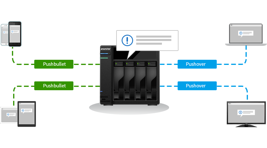 Asustor NAS 華芸 Интегрируются агенты уведомлений Pushbullet и Pushover