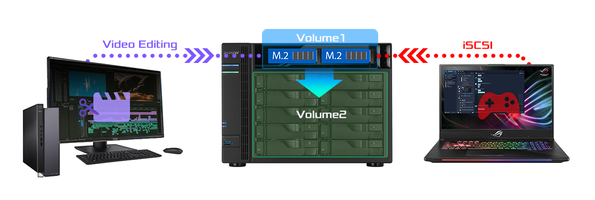 Asustor NAS 華芸 M.2ストレージ ― NASの制御をよりスムーズに
