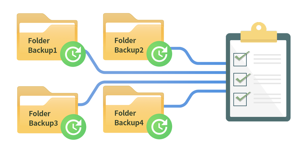 Asustor NAS 華芸 Синхронизация нескольких папок одновременно