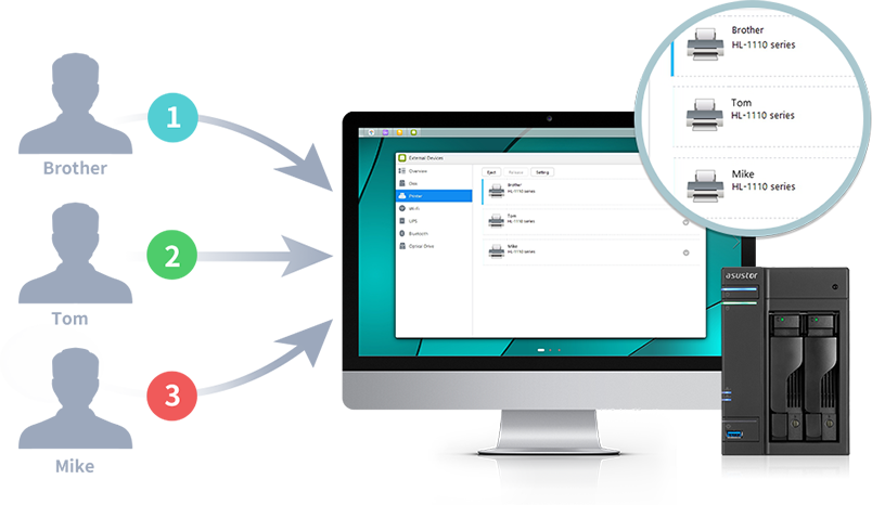 Asustor NAS 華芸 Easily share printers on your network