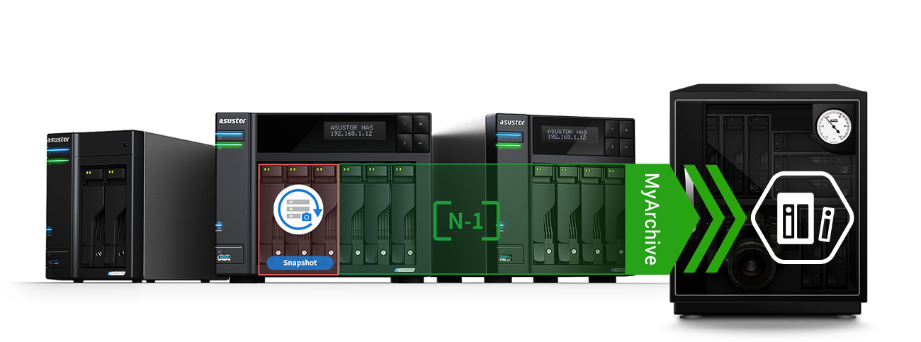 Asustor NAS 華芸 MyArchive – Save Power with Infrequently Used Data