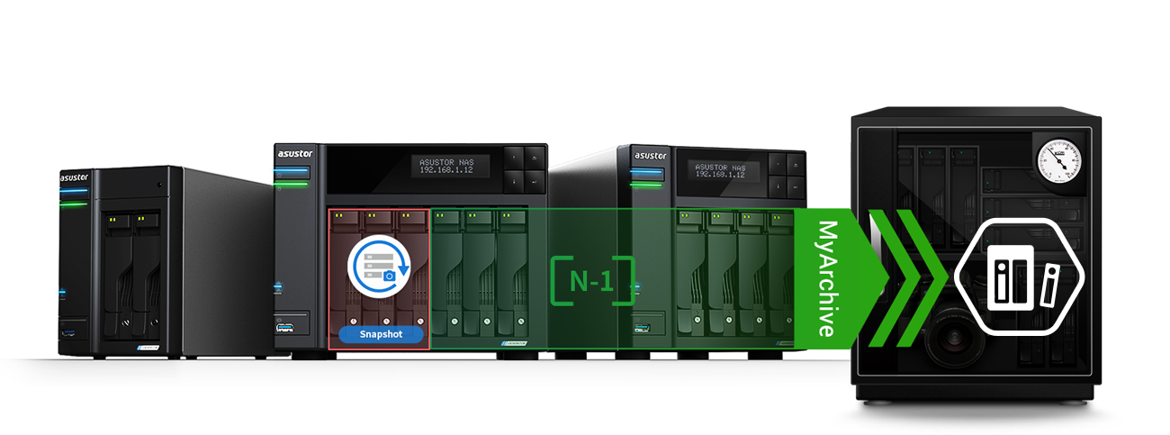 Asustor NAS 華芸 MyArchive - Sparen Sie Strom mit selten genutzten Daten