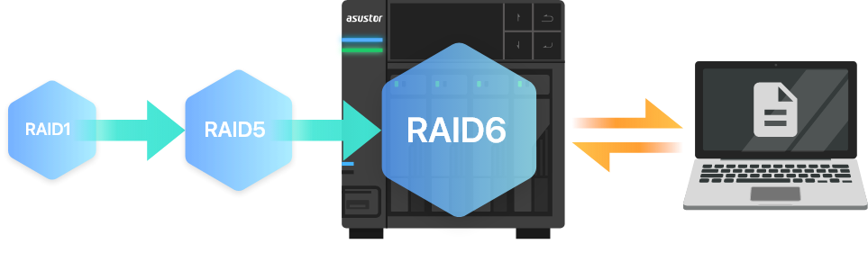 Asustor NAS 華芸 Okamžitá změna RAID